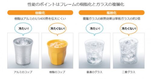 この時期の窓の結露