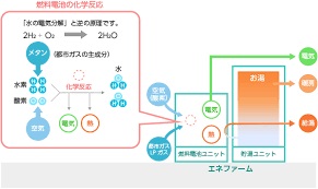 給湯器の補助金についてご紹介します！