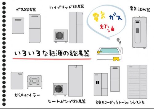 給湯器交換の検討・工事はお早めに！